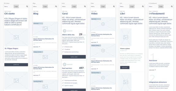 BlogPost_Cosa sono i Wireframe e perché sono fondamentali per un sito che funzioni-1