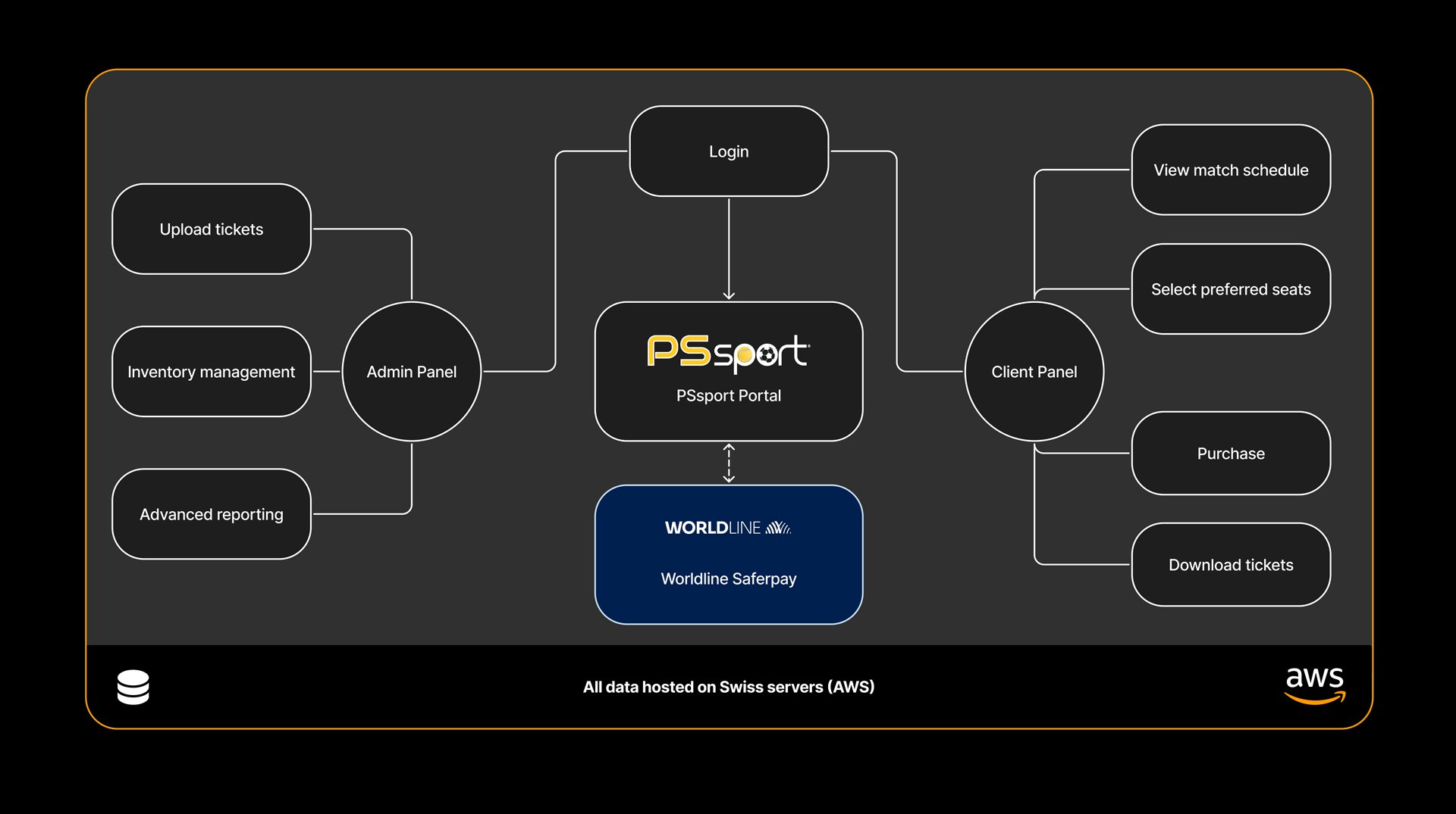 Desktop-exosystem-pssport-edit Desktop-exosystem-pssport-edit