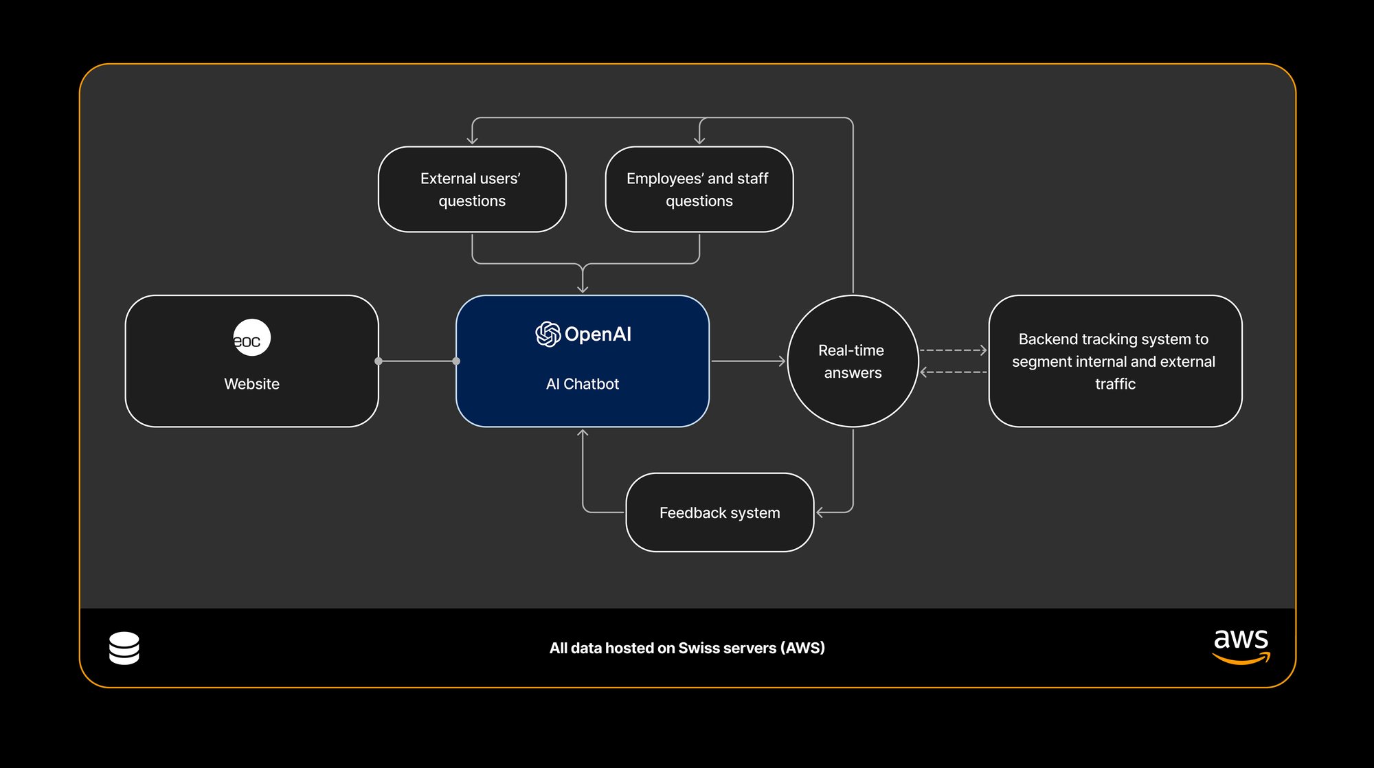 ECO-ecosystem-dk