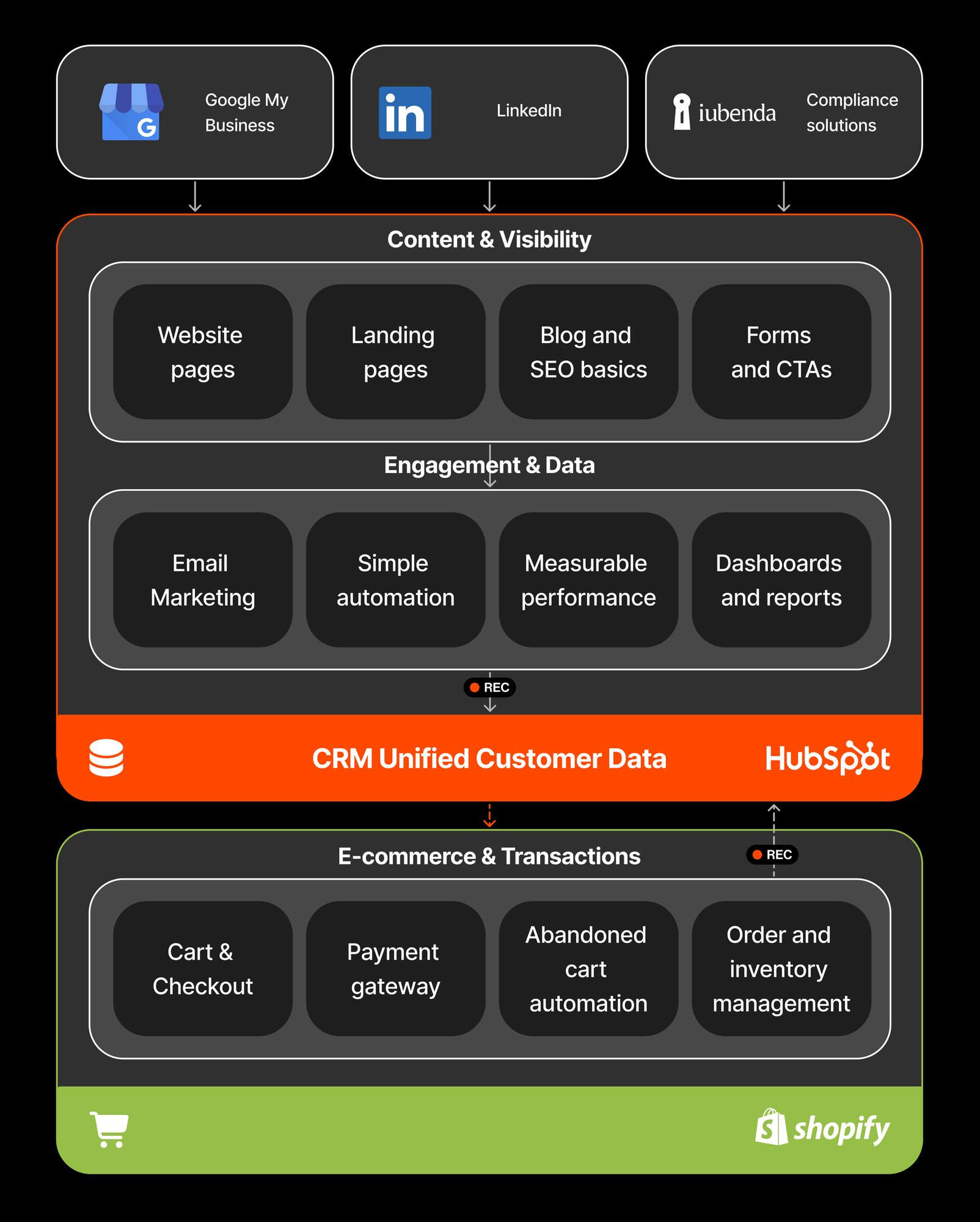 Ecosistema Fondazione La Fonte Mobile