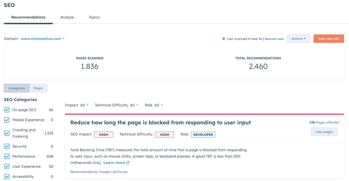 hubspot-report-SEO