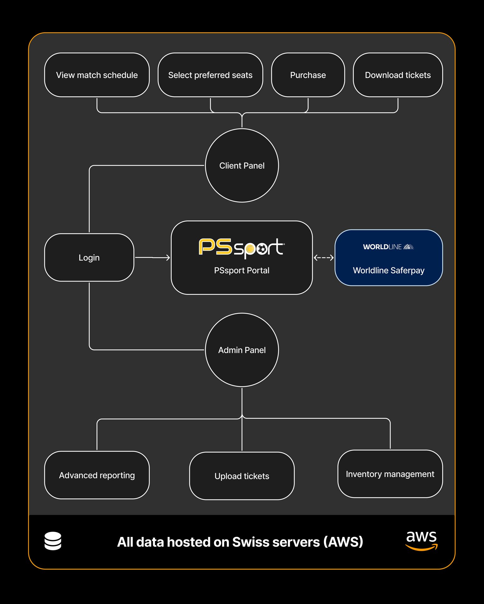 Mobile-exosystem-pssport-edit Mobile-exosystem-pssport-edit