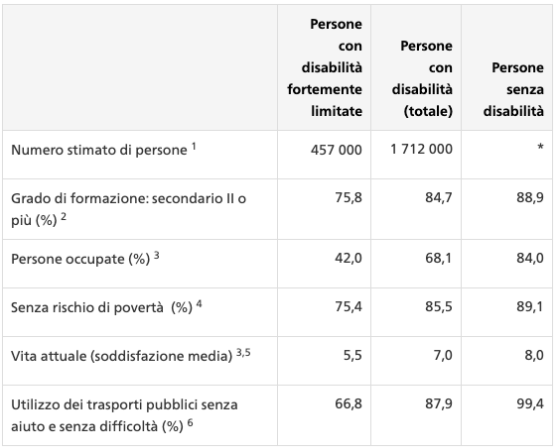Schermata 2020-10-13 alle 15.00.29