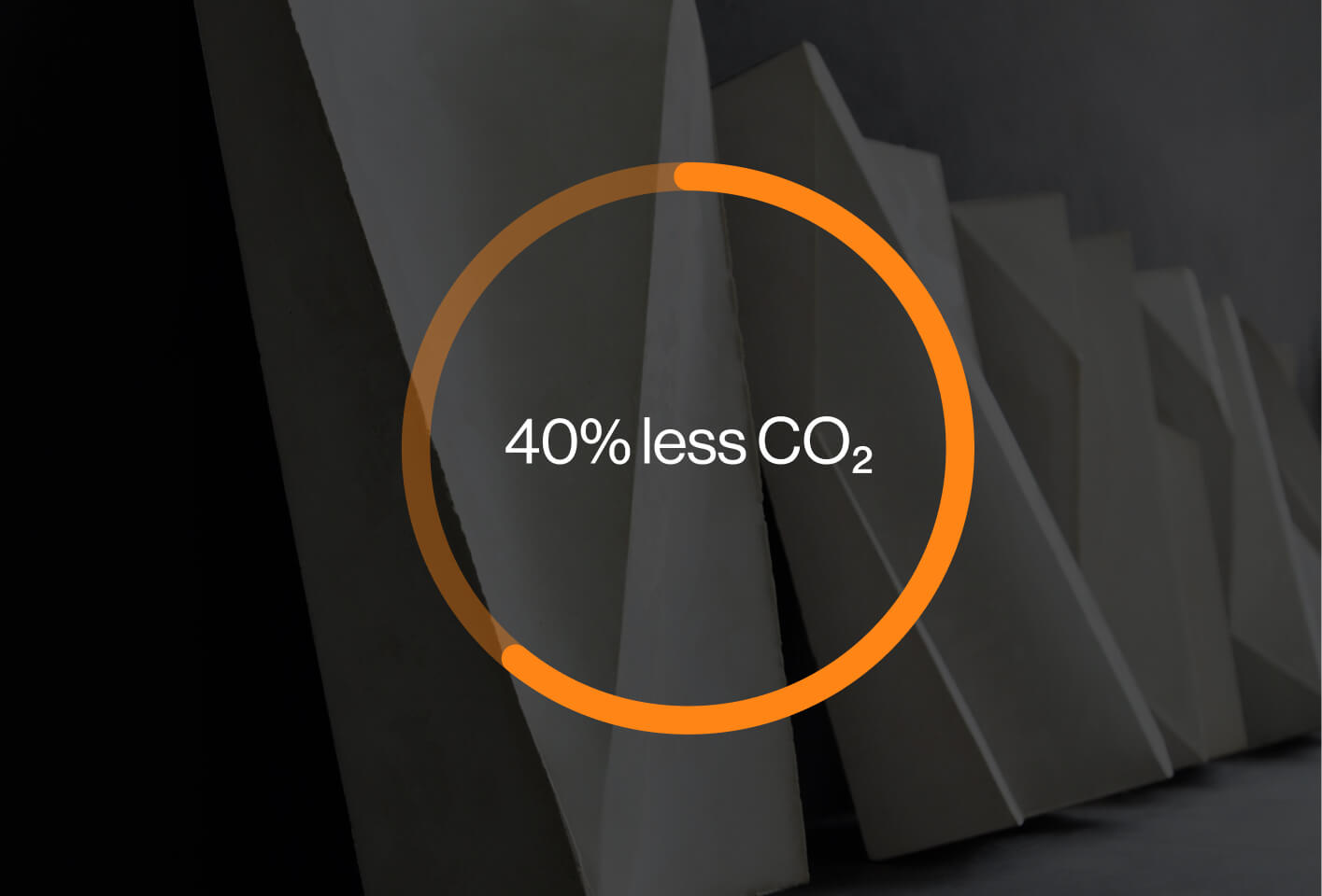 40% less CO2
