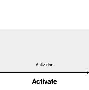 Activate