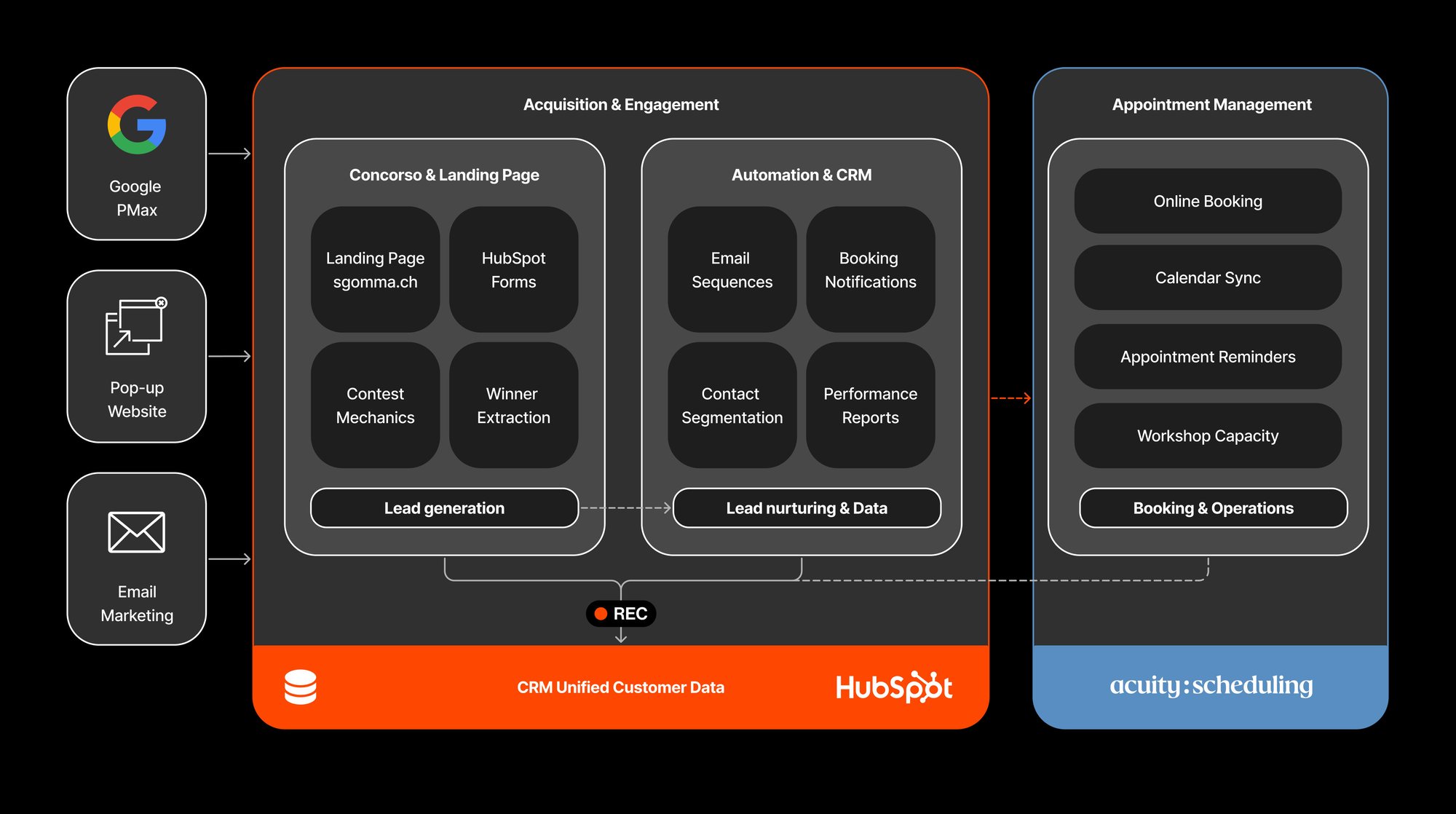 auto-pneumatic-schema-desk
