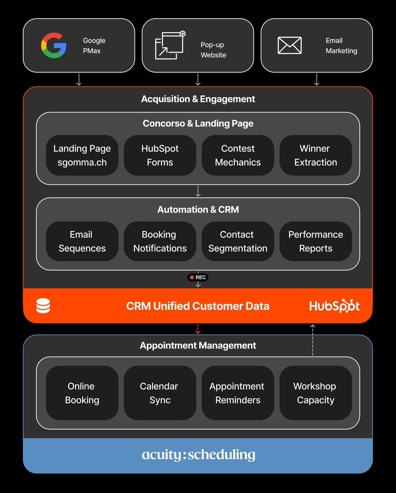 autopneumatic-schema-mob
