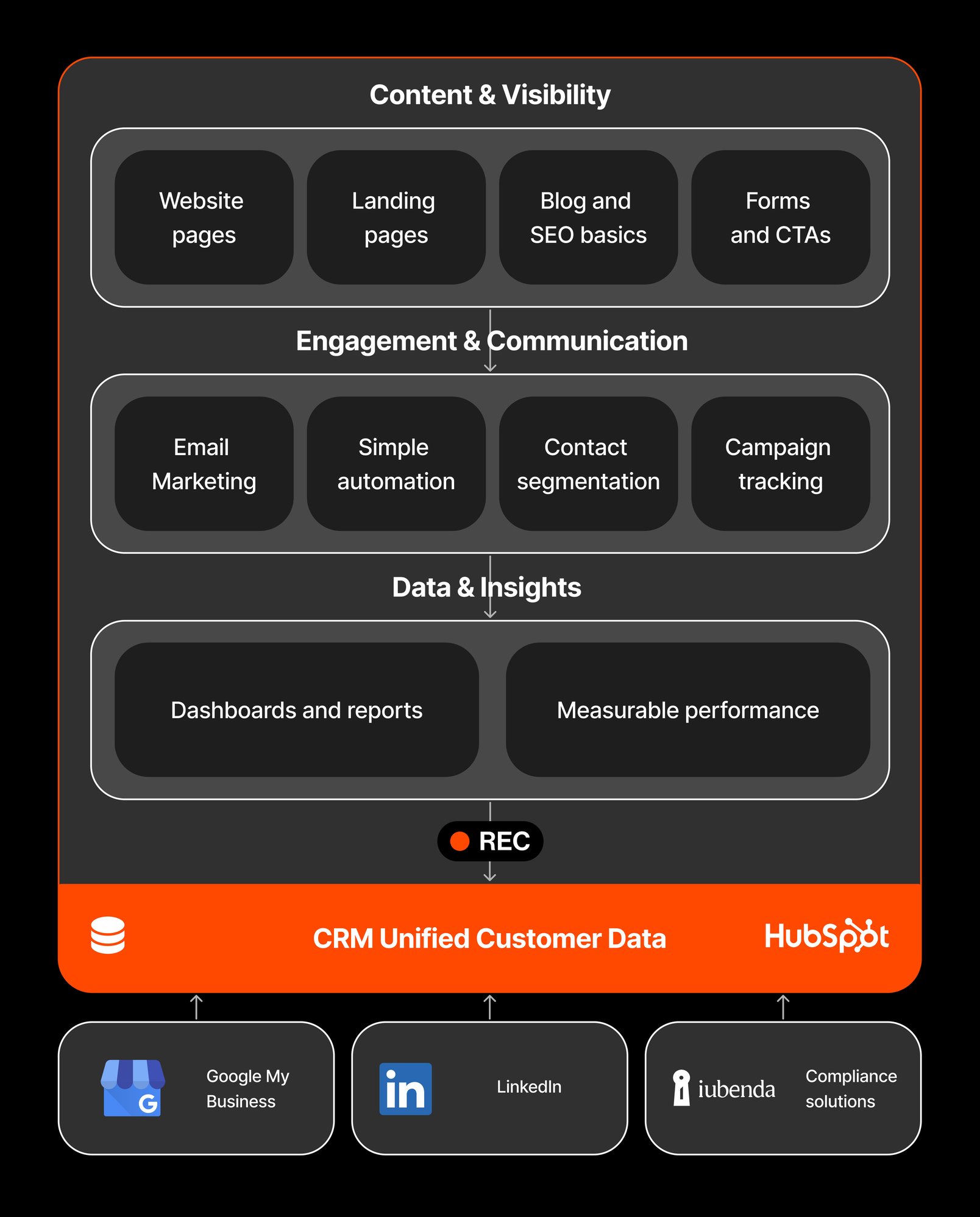 fideslux-hubspot-ecosystem-marketing-mob fideslux-hubspot-ecosystem-marketing-mob