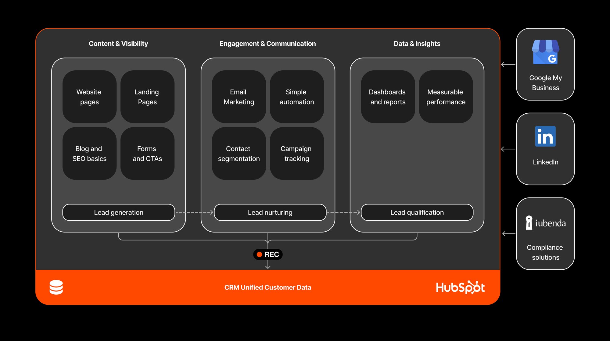 fideslux-hubspot-ecosystem-marketing fideslux-hubspot-ecosystem-marketing