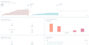 hubspot_CRM