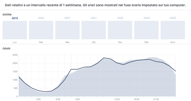 insight-facebook-emanuel-paglicci.png