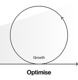 Optimise