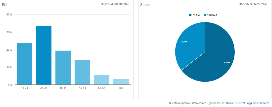 rapportoanalytcs