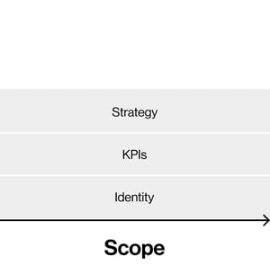 Scope