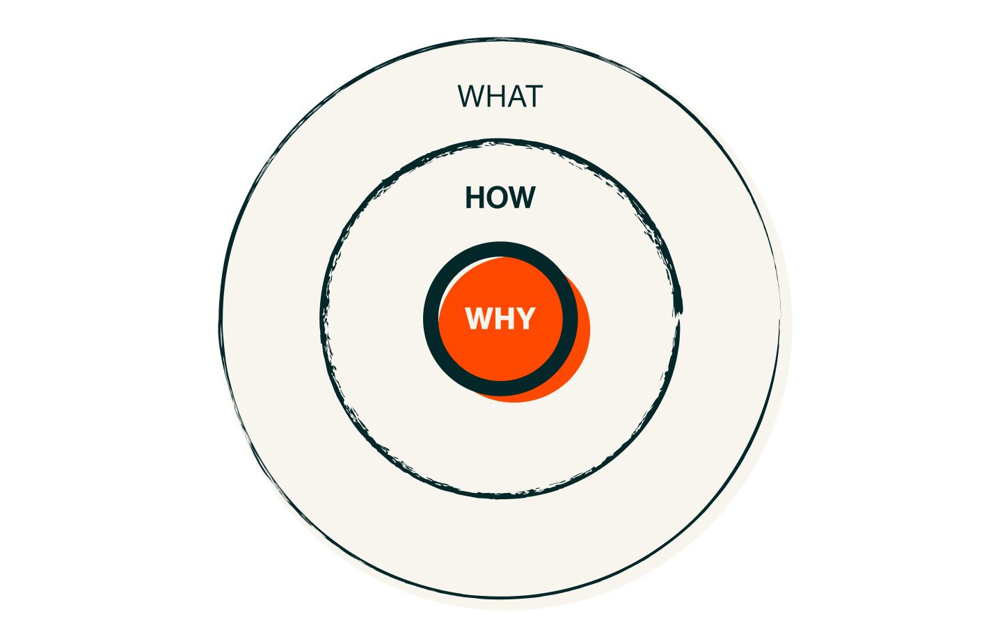 why-simon-sinek-new-vision-andergroup
