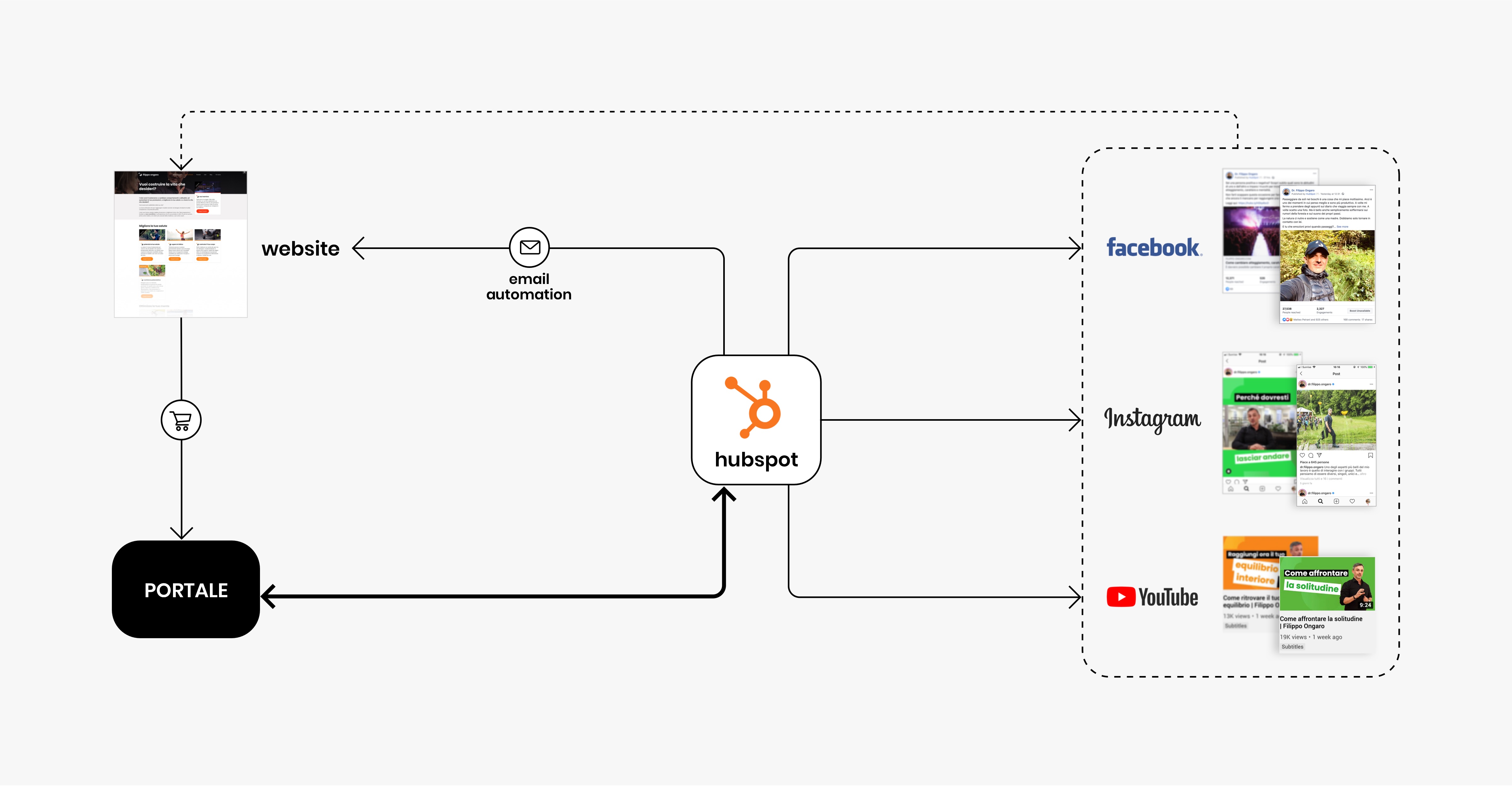 IFR_10_HubspotScheme-1