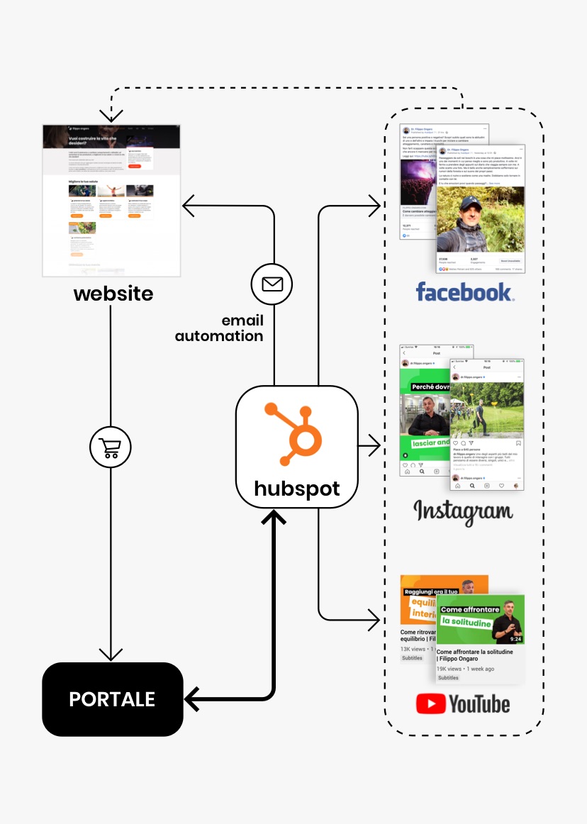 IFR_10_HubspotScheme_Mob-1