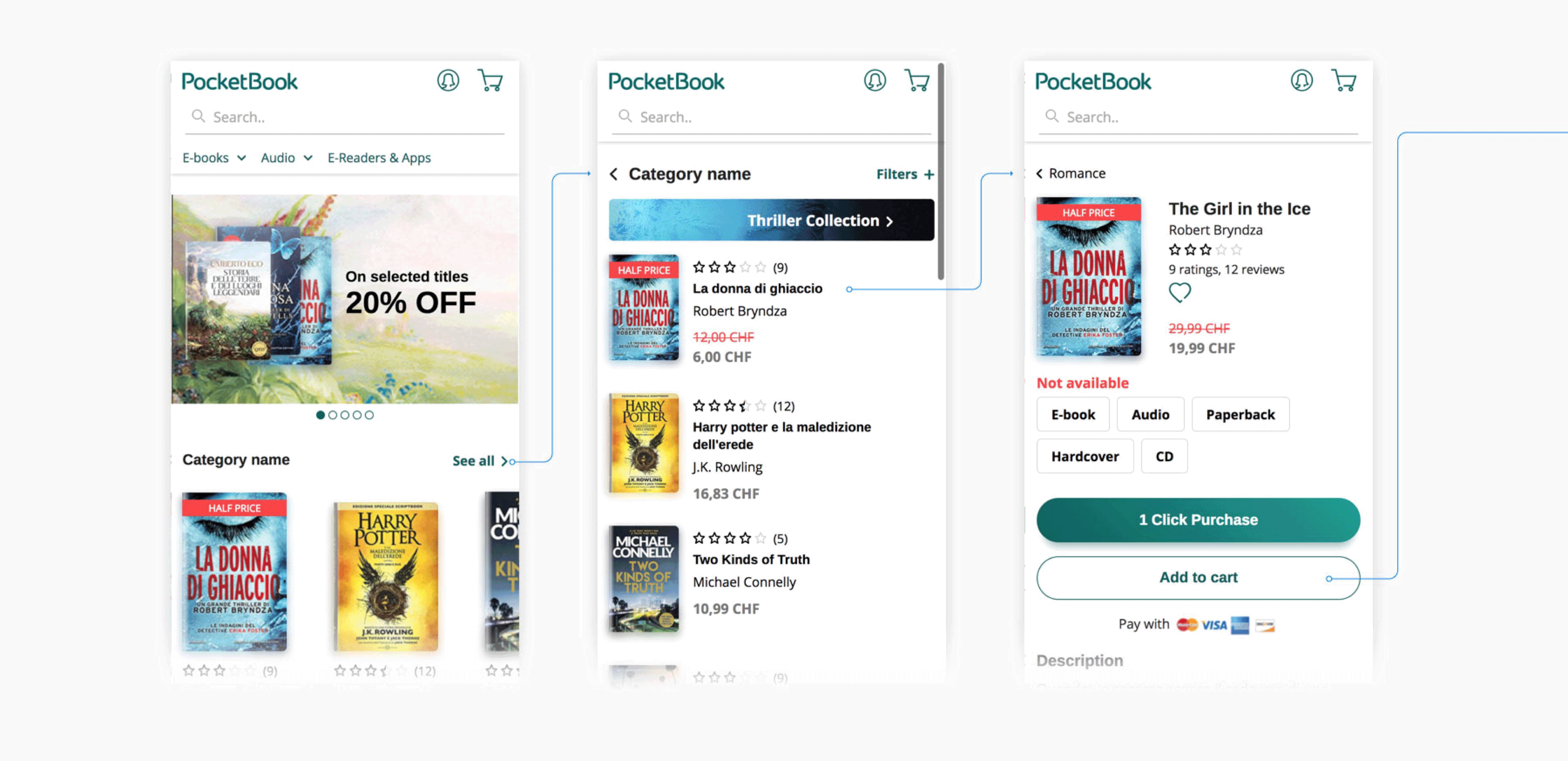 PKB_userjourney