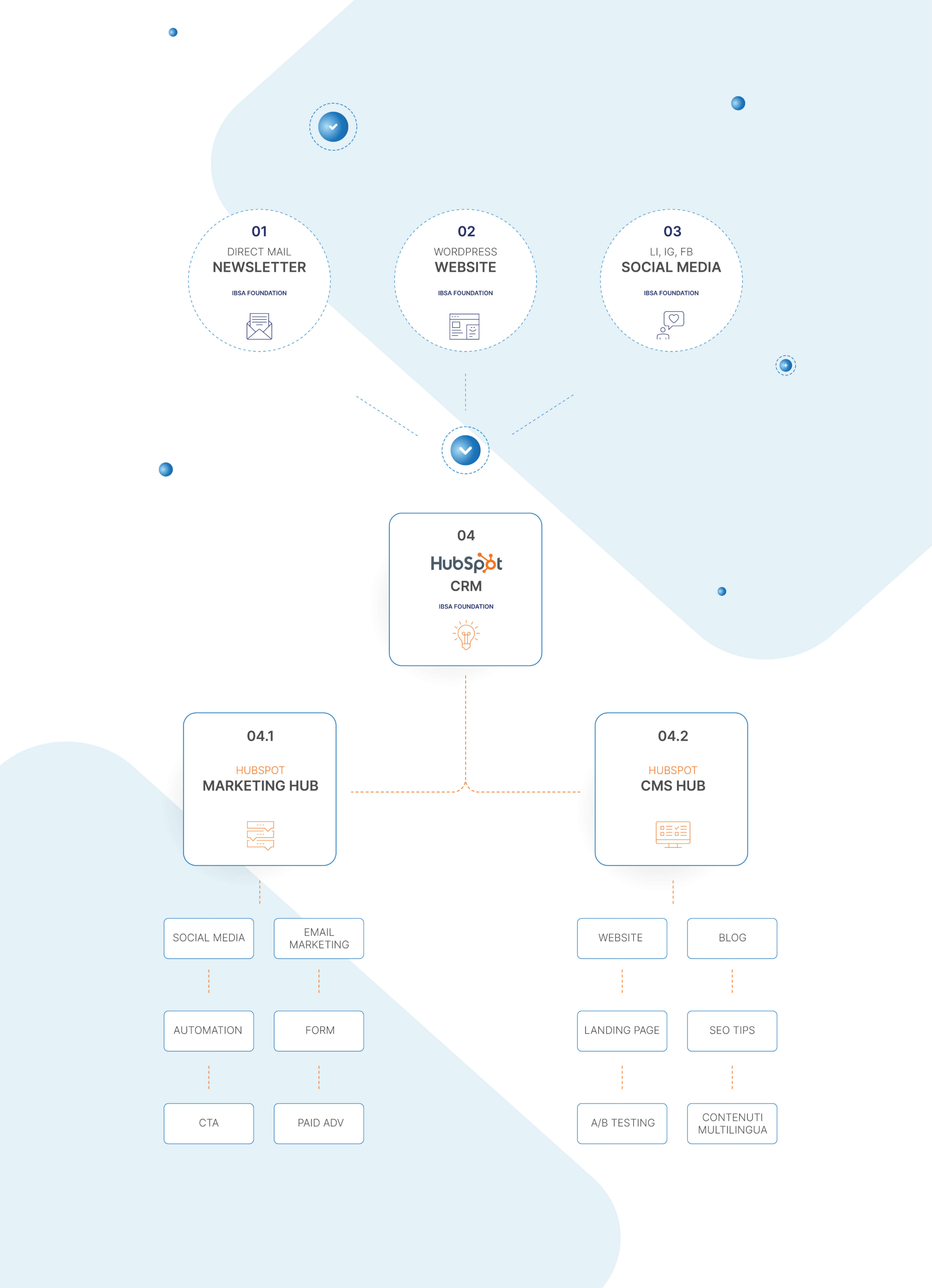 Ecosistema - Hubspot Ecosistema - Hubspot