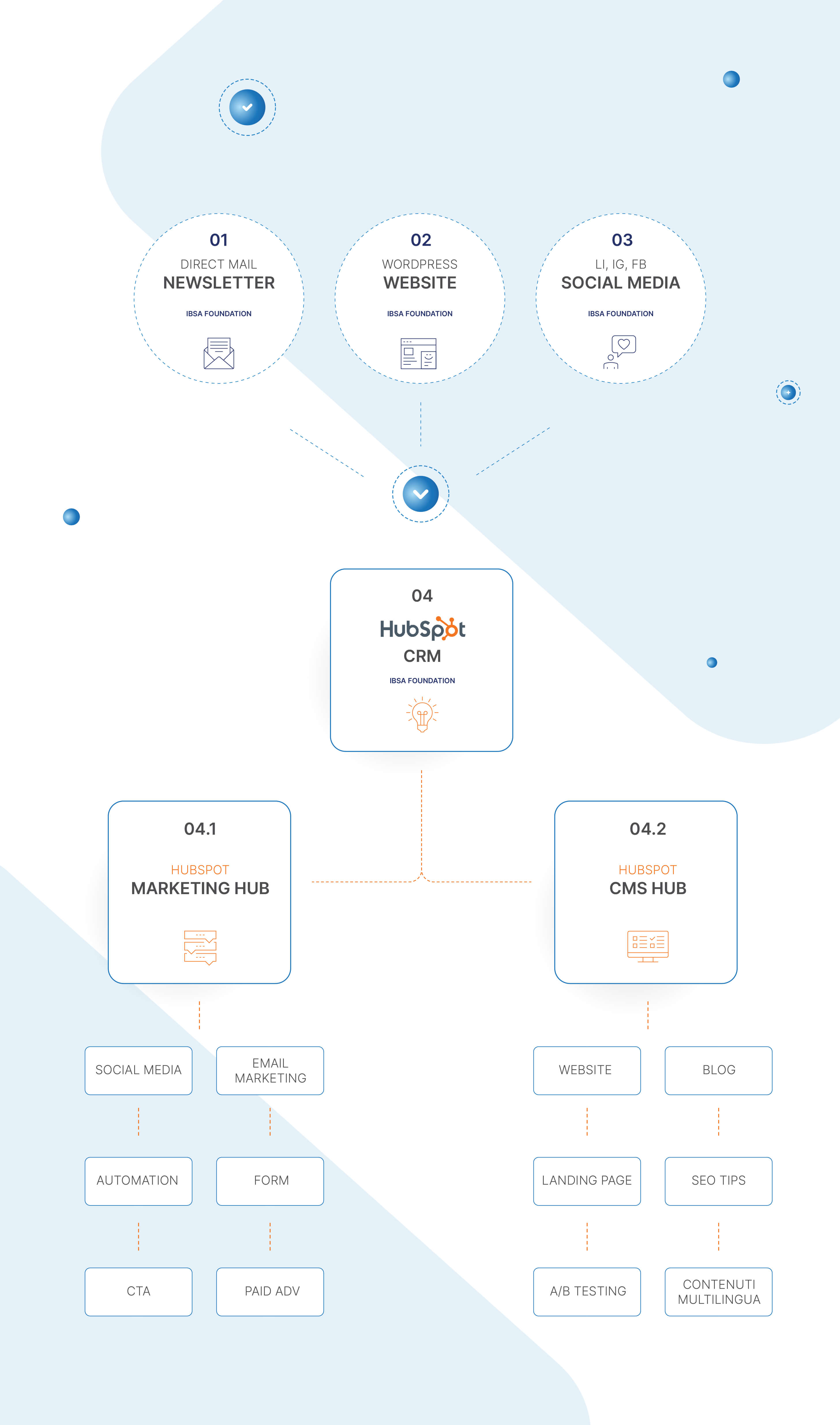 Ecosistema - Hubspot Ecosistema - Hubspot