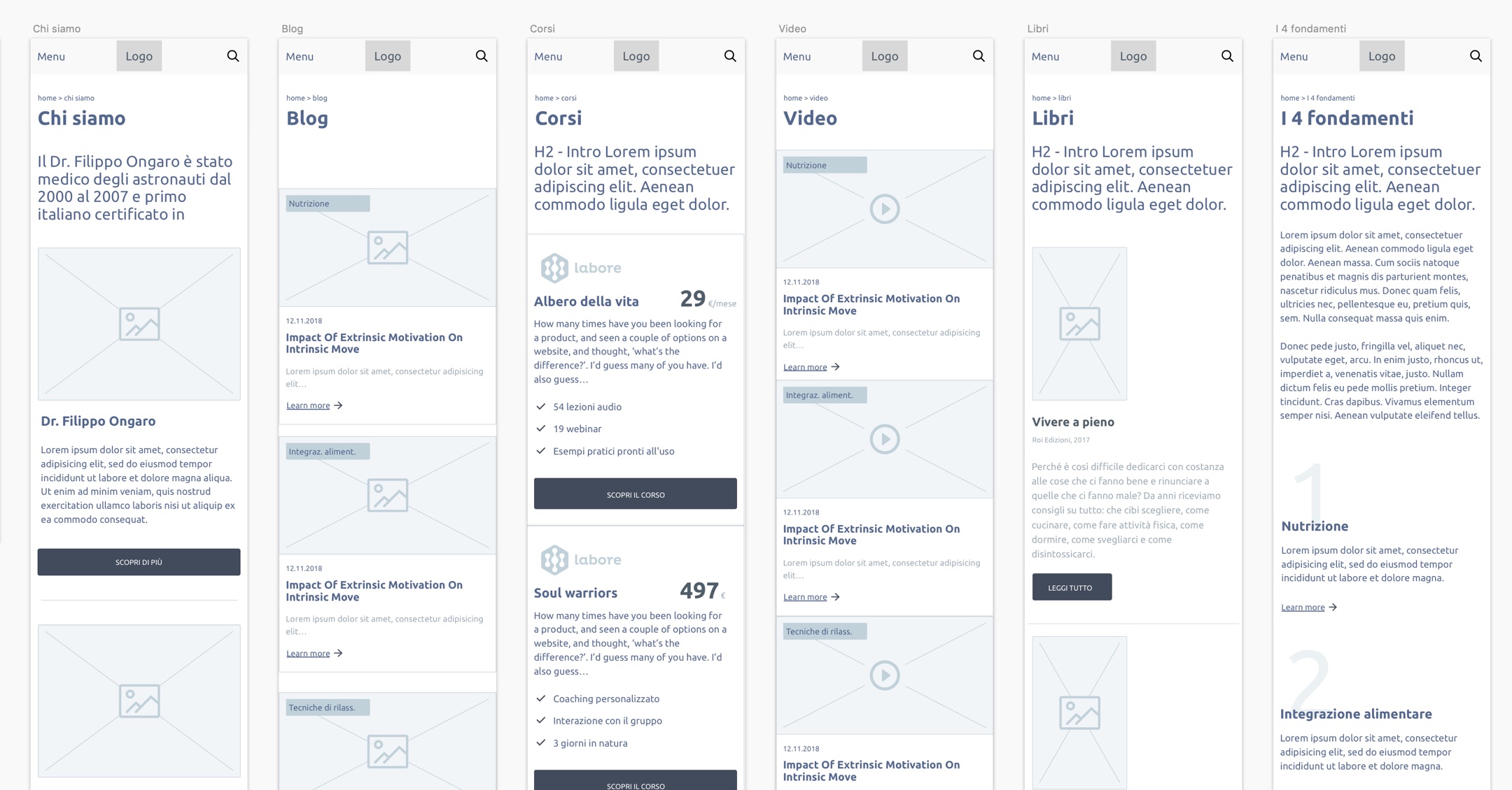 BlogPost_Cosa sono i Wireframe e perché sono fondamentali per un sito che funzioni-1