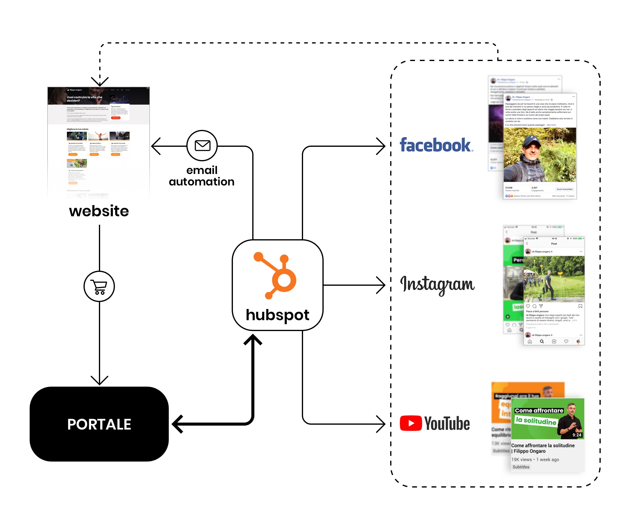 IFR_10_HubspotScheme_Mob