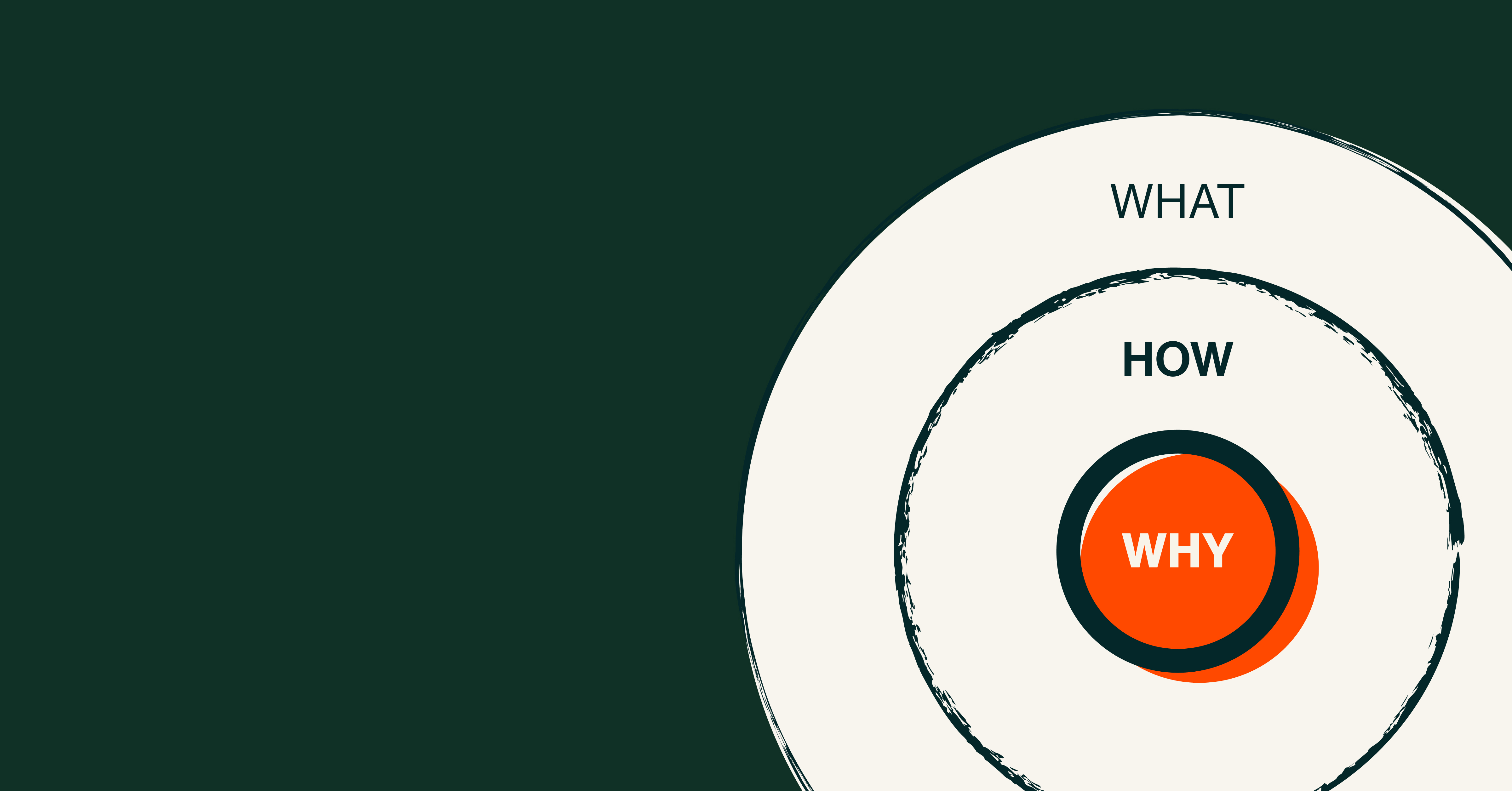 Il golden circle di Simon Sinek - una nuova lettura del Why dei Brand