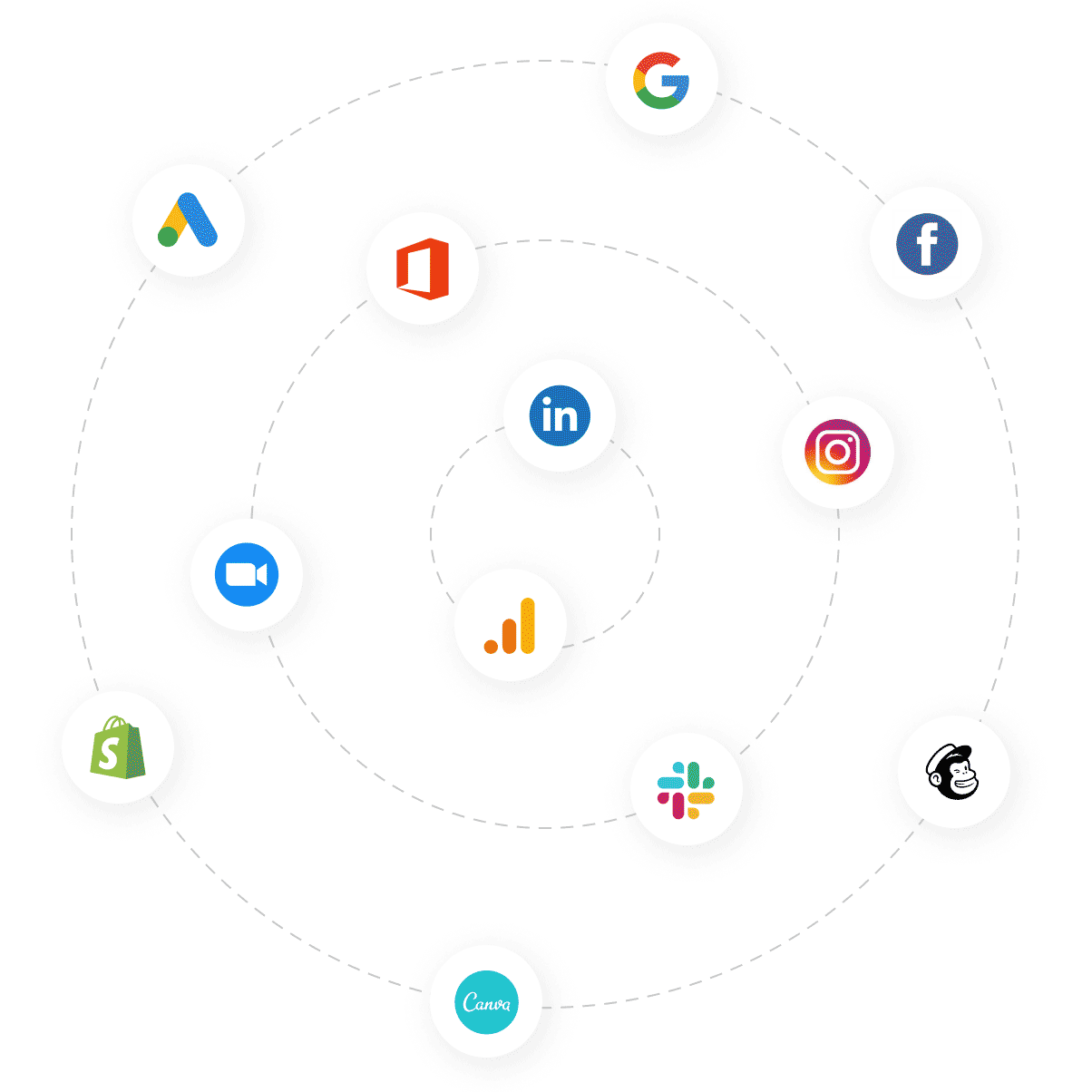integrations integrations